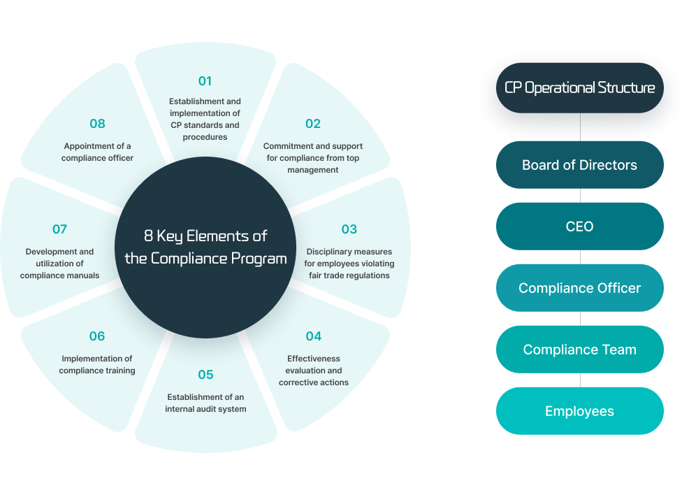 아래 항목 참조