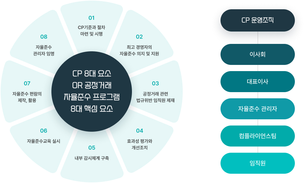 아래 항목 참조